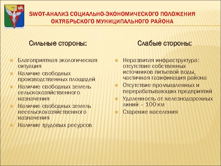 SWOT-АНАЛИЗ СОЦИАЛЬНО-ЭКОНОМИЧЕСКОГО ПОЛОЖЕНИЯ ОКТЯБРЬСКОГО МУНИЦИПАЛЬНОГО РАЙОНА Сильные стороны: Благоприятная экологическая ситуация Наличие свободных производственных