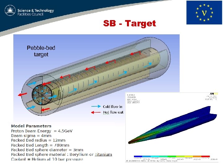 SB - Target Pebble-bed target 