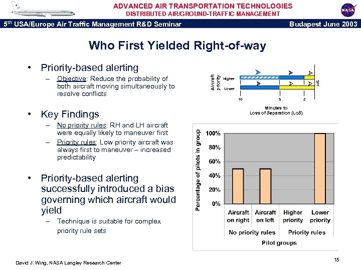 ADVANCED AIR TRANSPORTATION TECHNOLOGIES DISTRIBUTED AIR/GROUND-TRAFFIC MANAGEMENT 5 th USA/Europe Air Traffic Management R&D