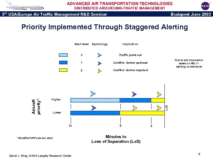 ADVANCED AIR TRANSPORTATION TECHNOLOGIES DISTRIBUTED AIR/GROUND-TRAFFIC MANAGEMENT 5 th USA/Europe Air Traffic Management R&D