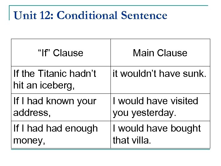 Unit 12: Conditional Sentence “If” Clause Main Clause If the Titanic hadn’t hit an
