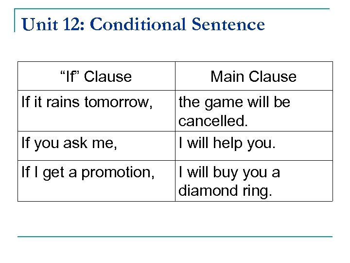 Unit 12: Conditional Sentence “If” Clause If it rains tomorrow, If you ask me,