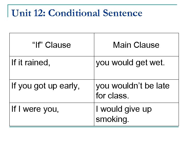 Unit 12: Conditional Sentence “If” Clause Main Clause If it rained, you would get