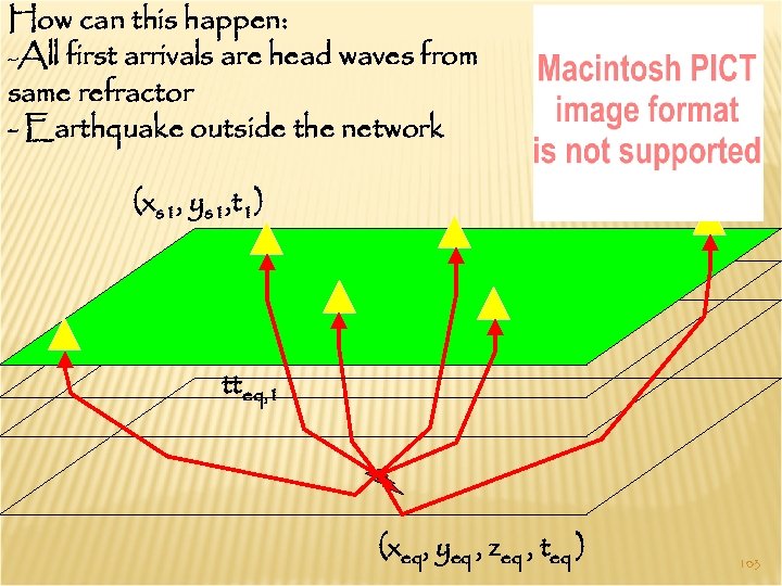 How can this happen: -All first arrivals are head waves from same refractor -