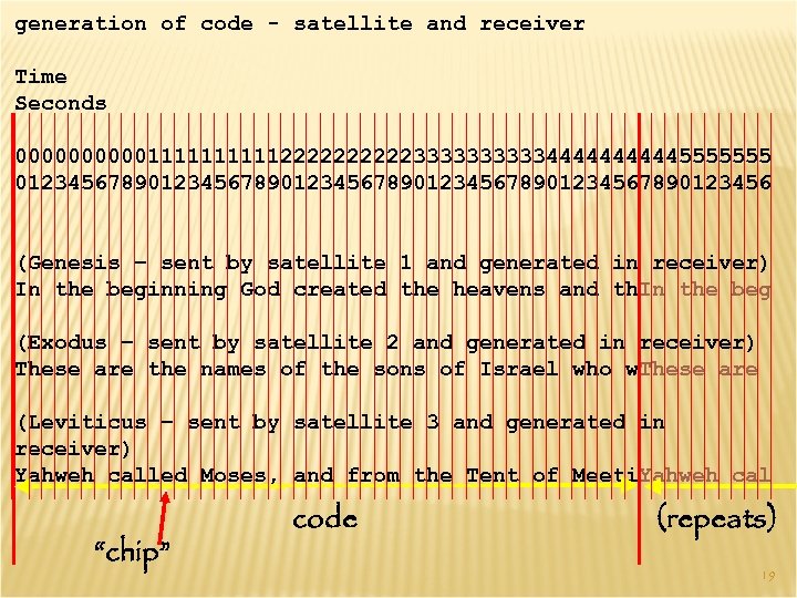 generation of code - satellite and receiver Time Seconds 00000111112222233333444445555555 0123456789012345678901234567890123456 (Genesis – sent