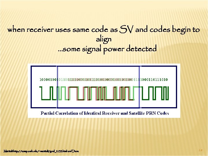 when receiver uses same code as SV and codes begin to align …some signal