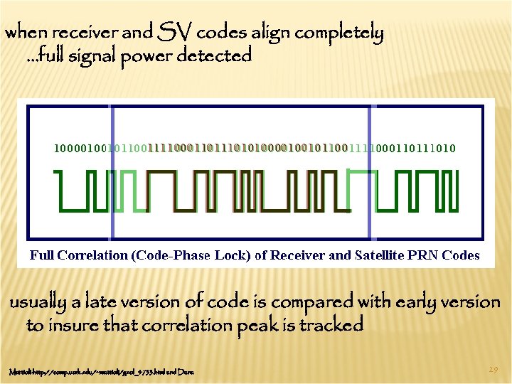 when receiver and SV codes align completely …full signal power detected usually a late