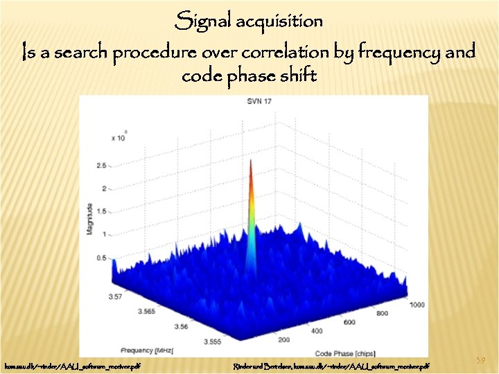Signal acquisition Is a search procedure over correlation by frequency and code phase shift