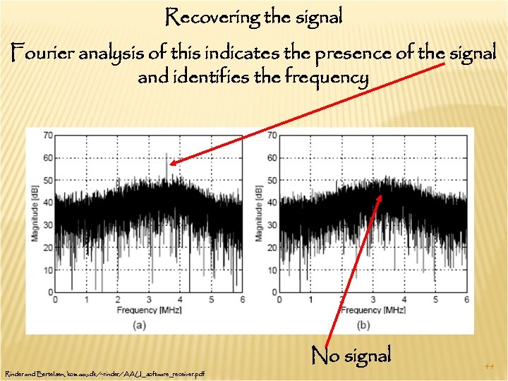 Recovering the signal Fourier analysis of this indicates the presence of the signal and