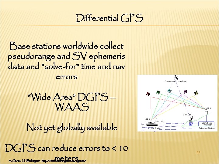Differential GPS Base stations worldwide collect pseudorange and SV ephemeris data and “solve-for” time