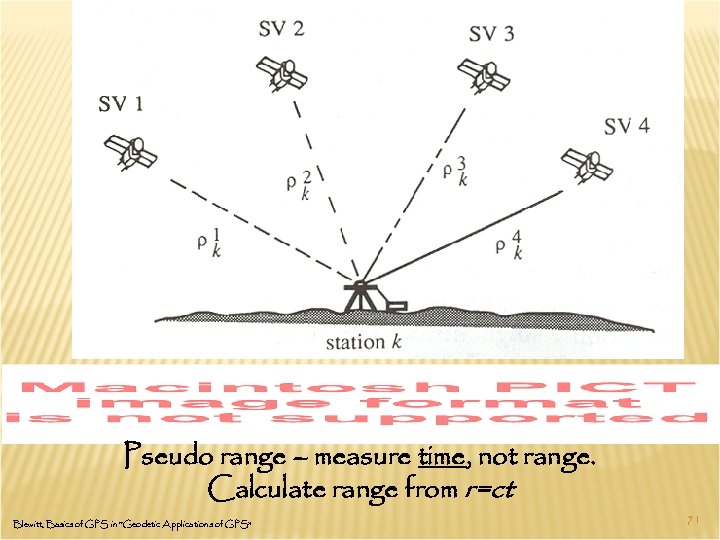 Pseudo range – measure time, not range. Calculate range from r=ct Blewitt, Basics of