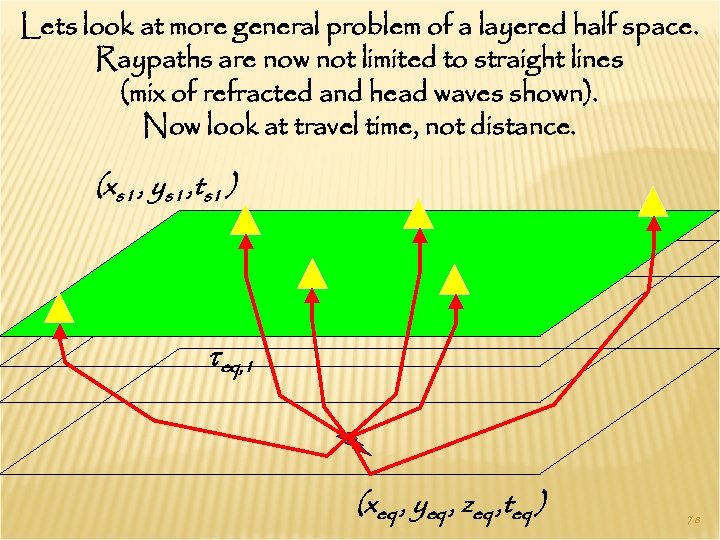 Lets look at more general problem of a layered half space. Raypaths are now