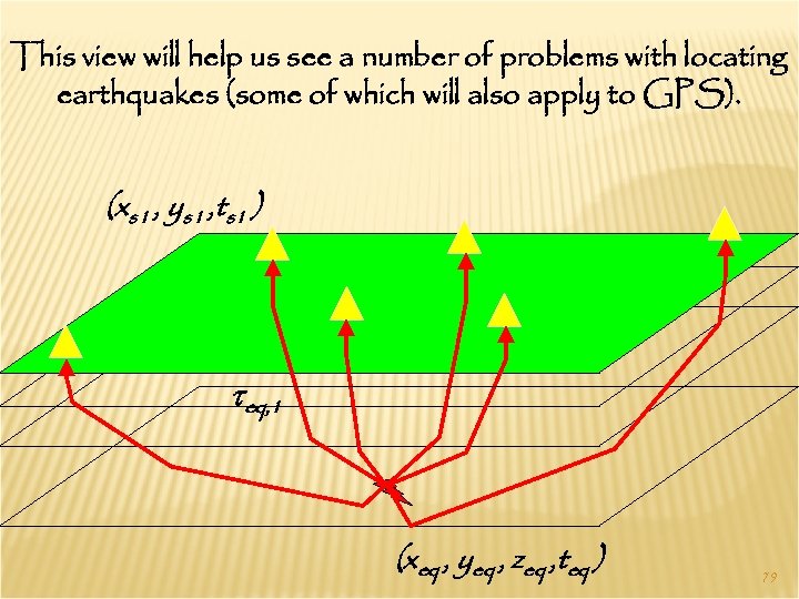 This view will help us see a number of problems with locating earthquakes (some