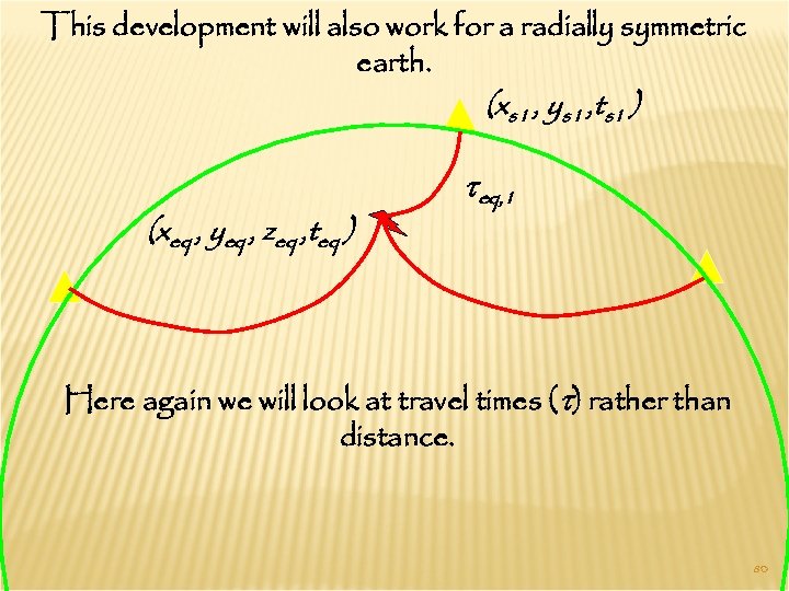 This development will also work for a radially symmetric earth. (xs 1 , ys