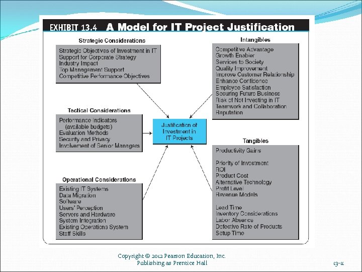Copyright © 2012 Pearson Education, Inc. Publishing as Prentice Hall 13 -11 