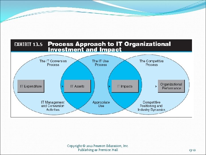 Copyright © 2012 Pearson Education, Inc. Publishing as Prentice Hall 13 -12 