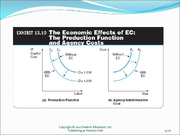 Copyright © 2012 Pearson Education, Inc. Publishing as Prentice Hall 13 -27 