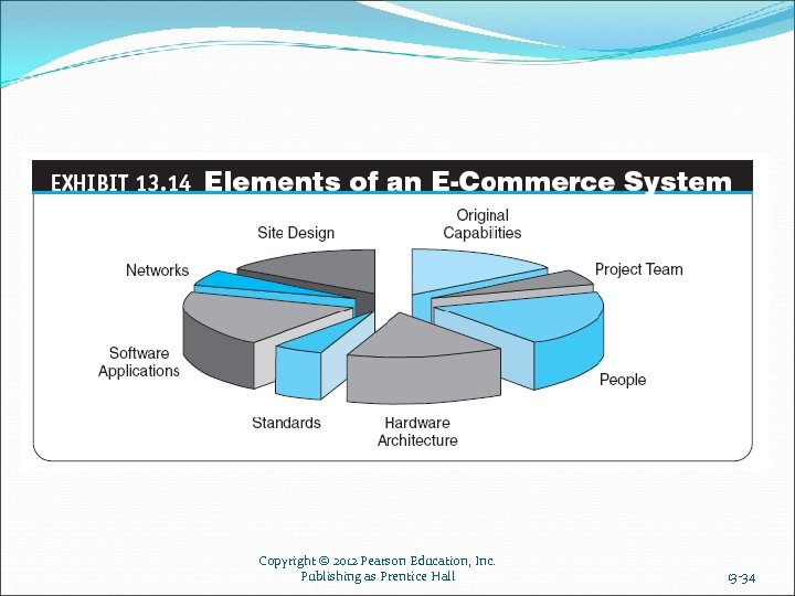 Copyright © 2012 Pearson Education, Inc. Publishing as Prentice Hall 13 -34 