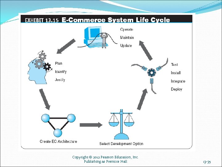 Copyright © 2012 Pearson Education, Inc. Publishing as Prentice Hall 13 -35 