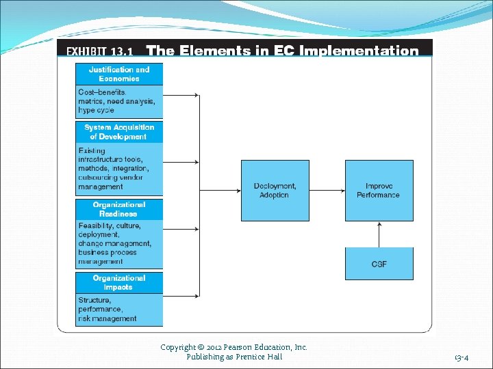 Copyright © 2012 Pearson Education, Inc. Publishing as Prentice Hall 13 -4 
