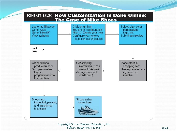 Copyright © 2012 Pearson Education, Inc. Publishing as Prentice Hall 13 -49 