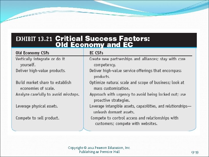 Copyright © 2012 Pearson Education, Inc. Publishing as Prentice Hall 13 -53 
