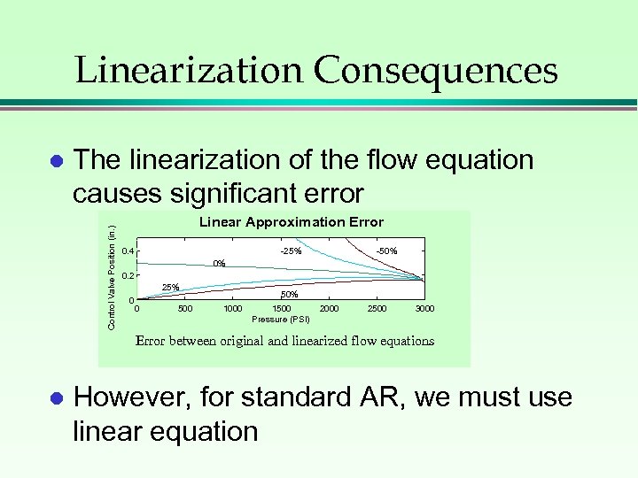 Linearization Consequences The linearization of the flow equation causes significant error Control Valve Position