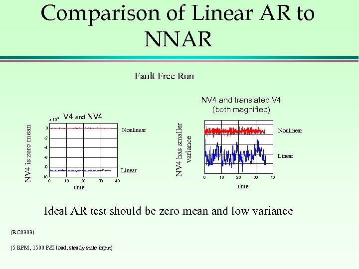 Comparison of Linear AR to NNAR Fault Free Run V 4 and NV 4