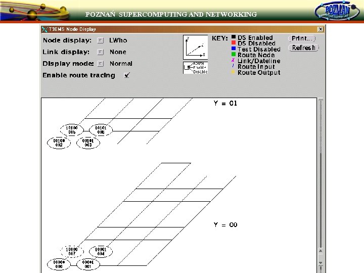 POZNAŃ SUPERCOMPUTING AND NETWORKING 