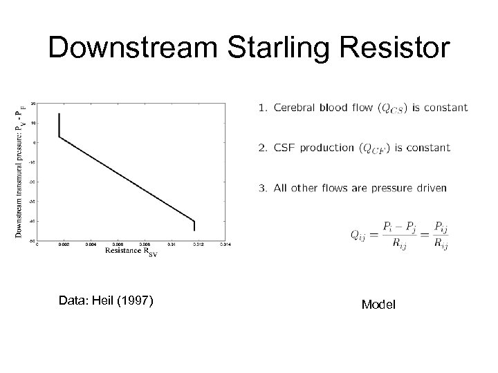 Downstream Starling Resistor Data: Heil (1997) Model 