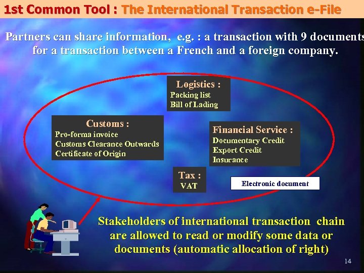1 st Common Tool : The International Transaction e-File Partners can share information, e.