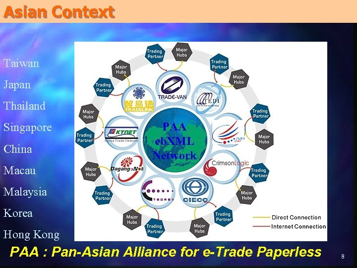 Asian Context Taiwan Japan Thailand Singapore China PAA eb. XML Network Macau Malaysia Korea
