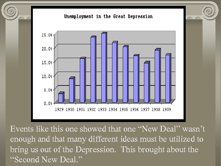Events like this one showed that one “New Deal” wasn’t enough and that many