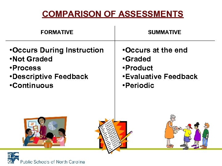 Implementing a Formative Assessment Model with Districts and