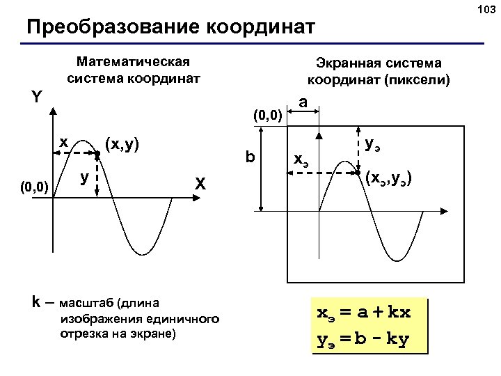 103 Преобразование координат Математическая система координат Экранная система координат (пиксели) Y (0, 0) x