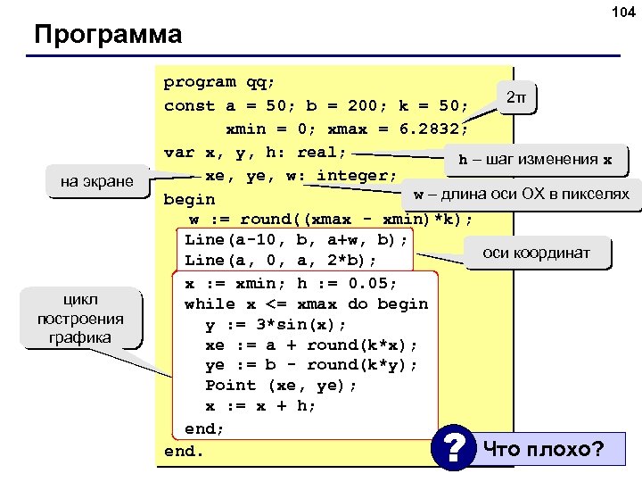 104 Программа на экране цикл построения графика program qq; 2π const a = 50;