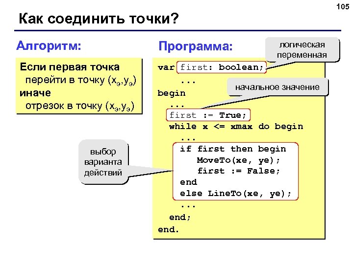 105 Как соединить точки? Алгоритм: Программа: Если первая точка перейти в точку (xэ, yэ)