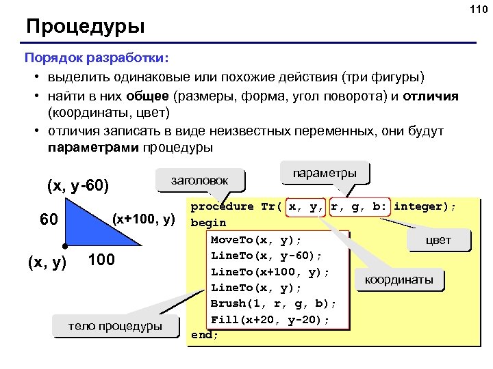 110 Процедуры Порядок разработки: • выделить одинаковые или похожие действия (три фигуры) • найти