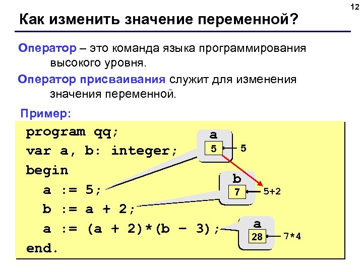 Как изменить значение переменной? Оператор – это команда языка программирования высокого уровня. Оператор присваивания