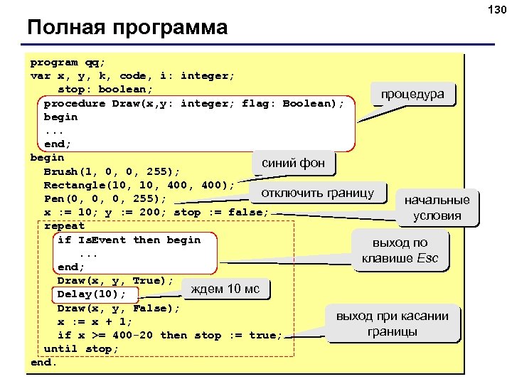 Полная программа program qq; var x, y, k, code, i: integer; stop: boolean; процедура