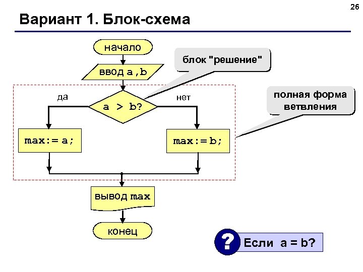 26 Вариант 1. Блок-схема начало ввод a, b да a > b? max: =