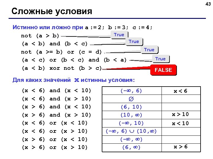 43 Сложные условия Истинно или ложно при a : = 2; b : =