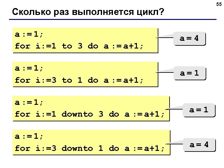 55 Сколько раз выполняется цикл? a : = 1; for i: =1 to 3