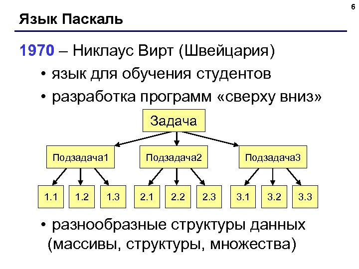 6 Язык Паскаль 1970 – Никлаус Вирт (Швейцария) • язык для обучения студентов •