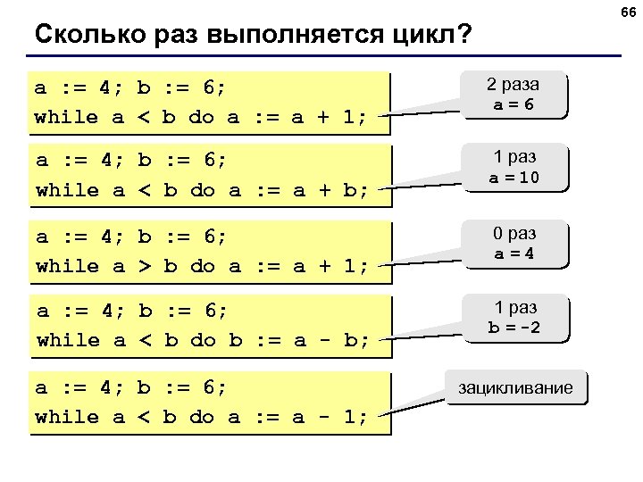 66 Сколько раз выполняется цикл? a : = 4; b : = 6; while