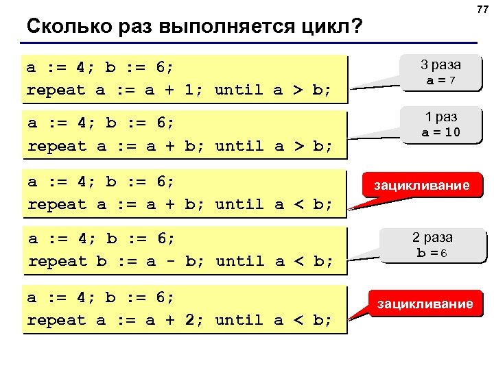 77 Сколько раз выполняется цикл? a : = 4; b : = 6; repeat