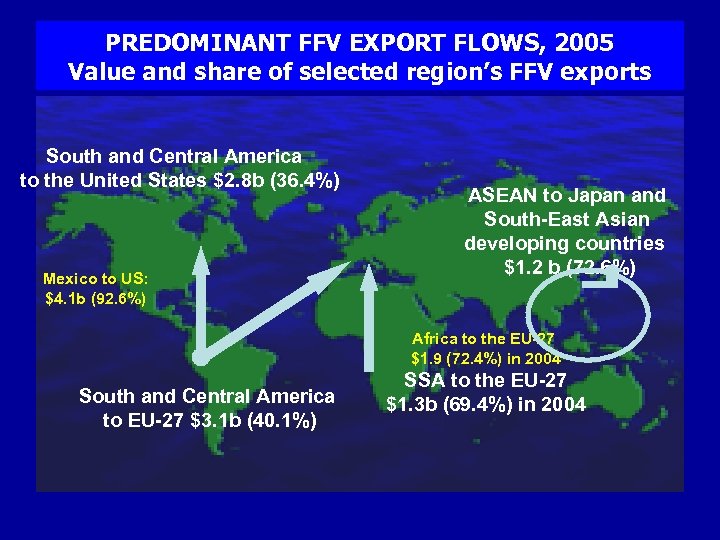 PREDOMINANT FFV EXPORT FLOWS, 2005 Value and share of selected region’s FFV exports •
