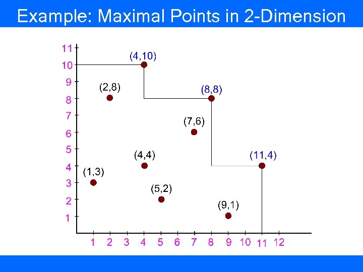 Example: Maximal Points in 2 -Dimension 