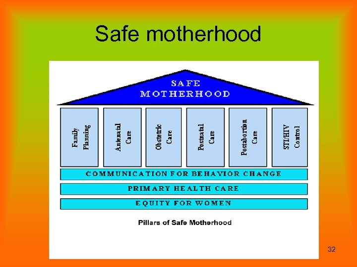 Safe motherhood 32 
