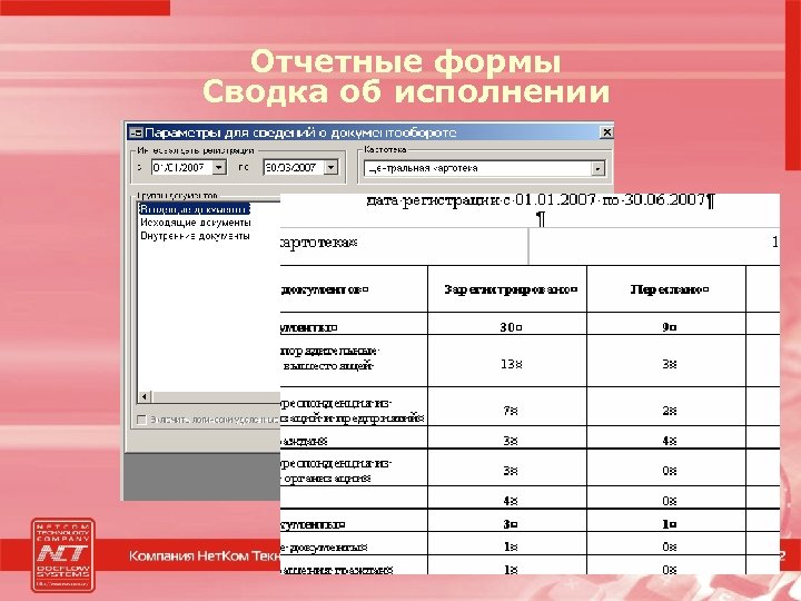 Отчетные формы Сводка об исполнении 